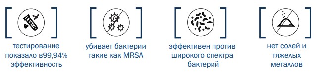 характеристики антиковид тканей